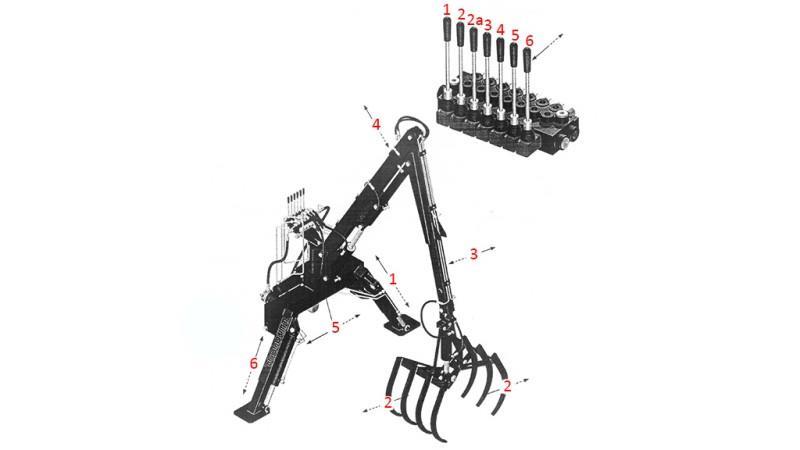 HYDRAULICZNY ŁADOWARKA TRAKTORA Z WIDŁAMI HUT 4m (7 SEKCJI)