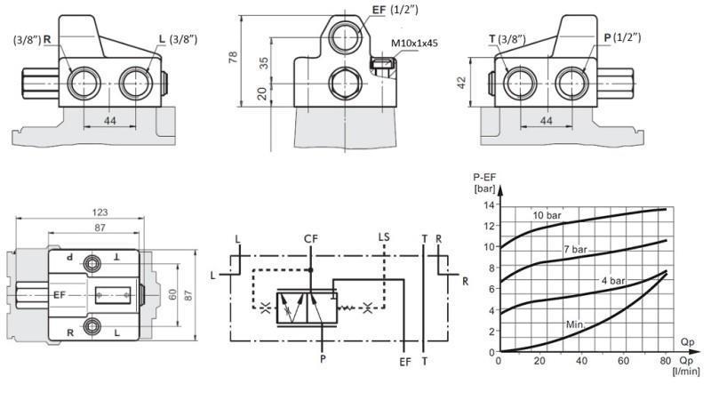 HYDRAULICZNY ZAWÓR PRIORYTETOWY DLA GŁOWICY KIEROWNICZEJ PRD80/4